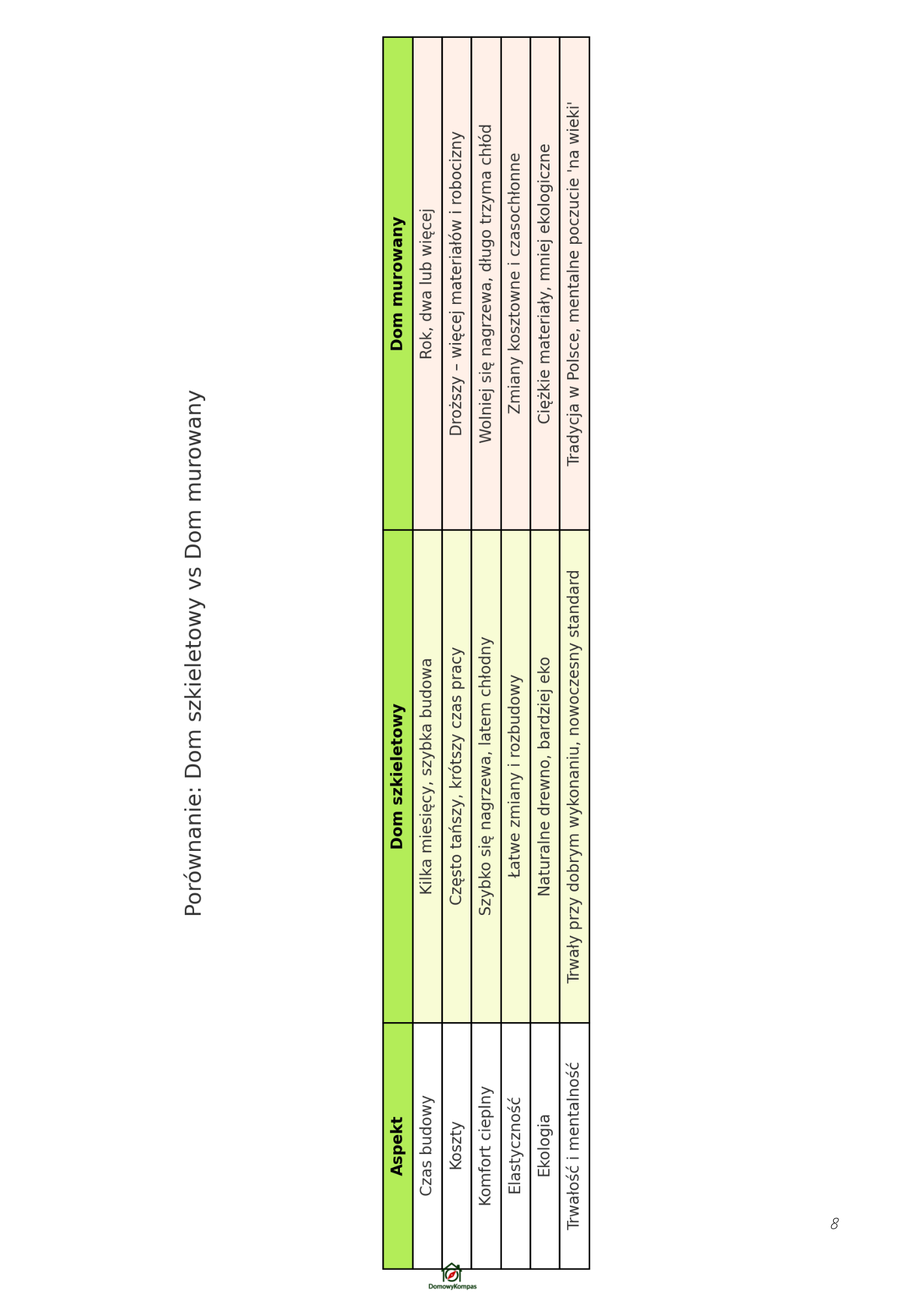 Budowlany GPS – Poradnik Budowy Domu Szkieletowego