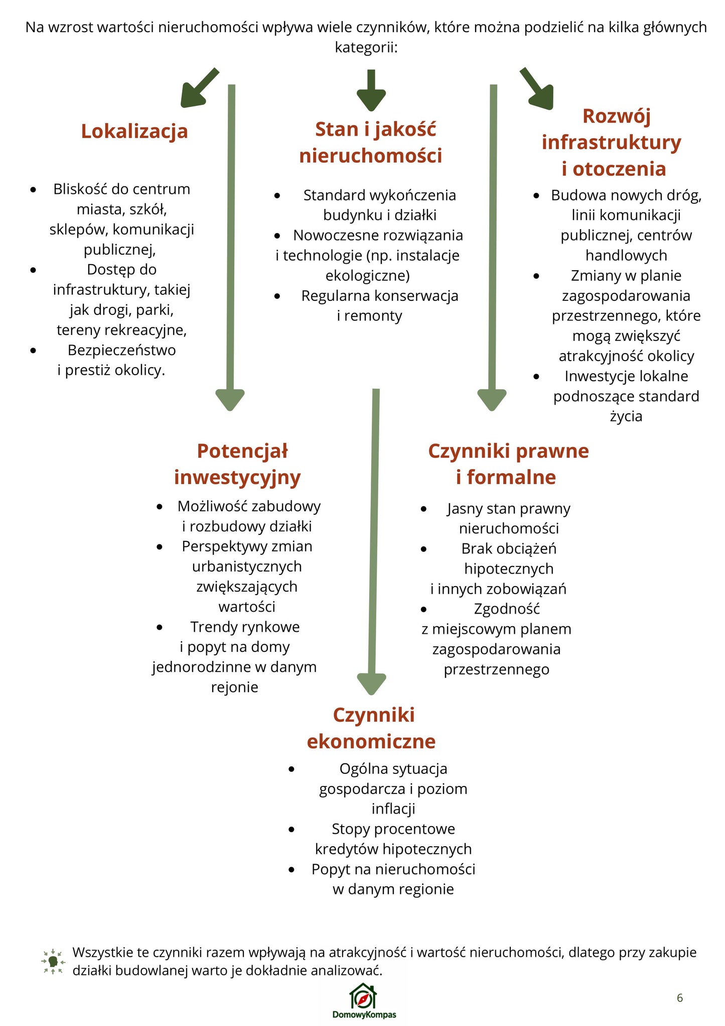 Poradnik Budowlany - Budowlany GPS