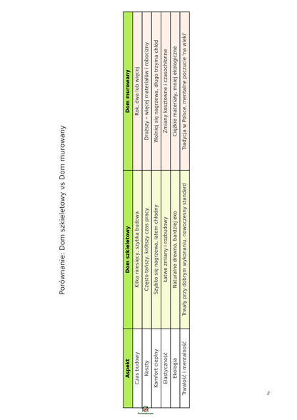 Budowlany GPS – Poradnik Budowy Domu Szkieletowego