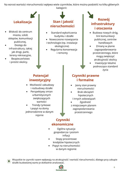 Poradnik Budowlany - Budowlany GPS